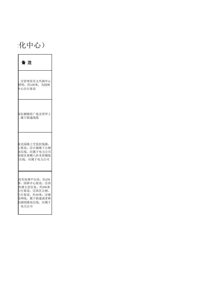公园架空线路管网位置、废弃杆清单（园林绿化中心）.xls