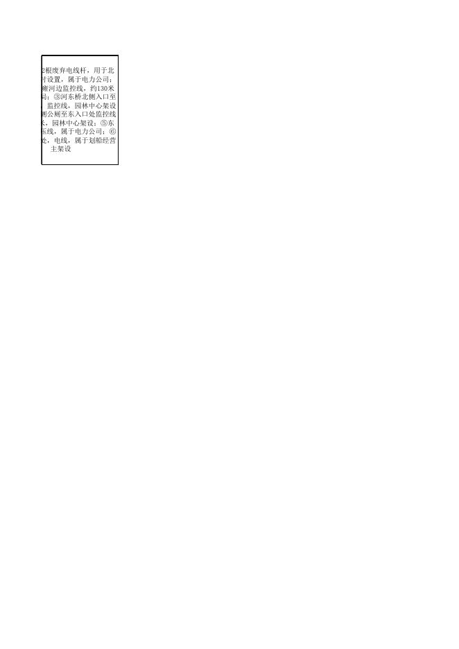 公园架空线路管网位置、废弃杆清单（园林绿化中心）.xls