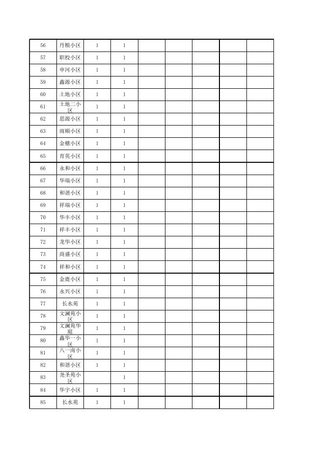 县城小区（家属院）架空线路管网位置、沿墙体线路清单（丹朱镇政府）.xls