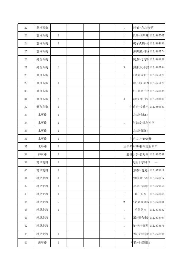 主街强电架空线路管网位置清单（住建局）.xls