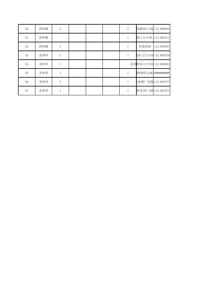 主街强电架空线路管网位置清单（住建局）.xls