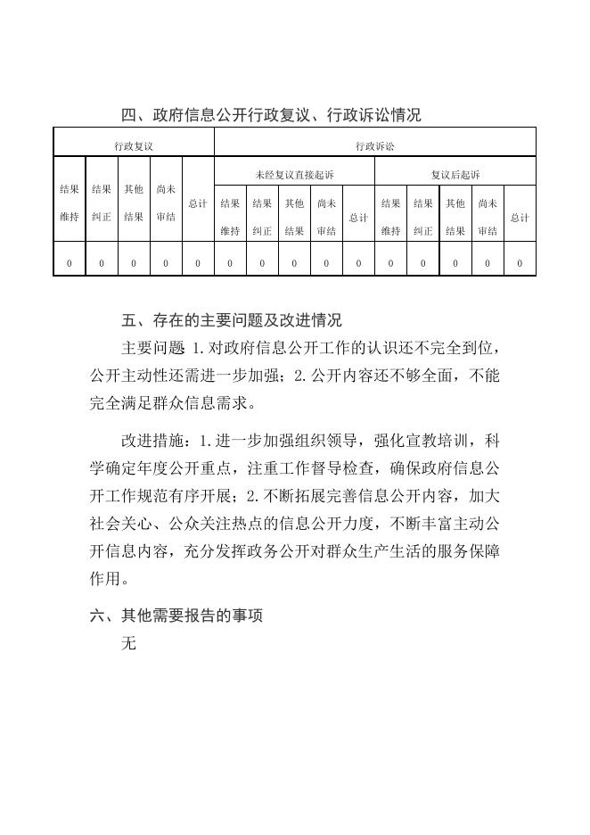 故城县辛庄乡2022年政府信息公开工作年度报告.doc