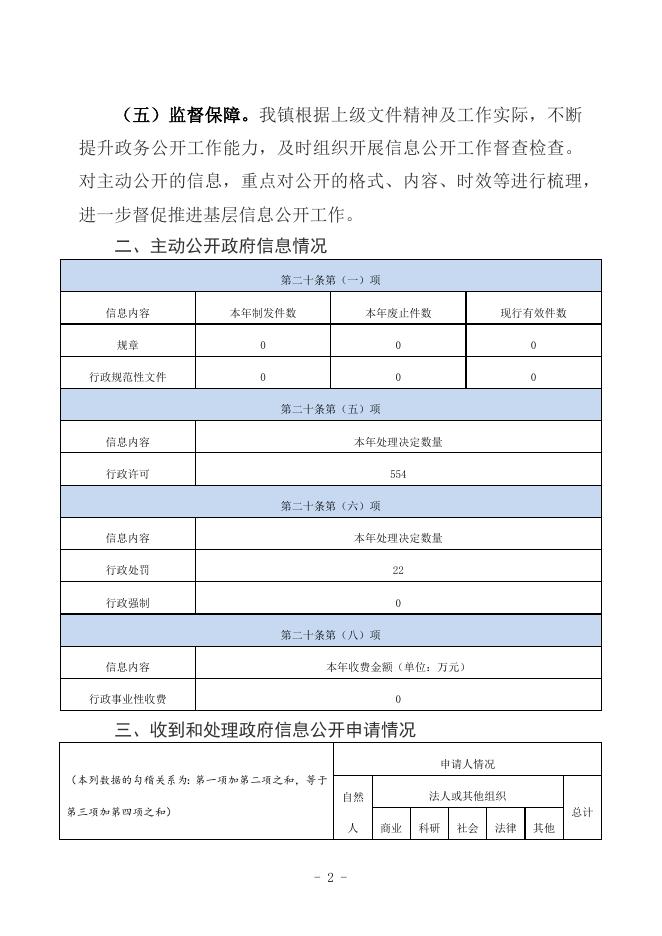 故城县夏庄镇2022年政府信息公开工作年度报告.docx