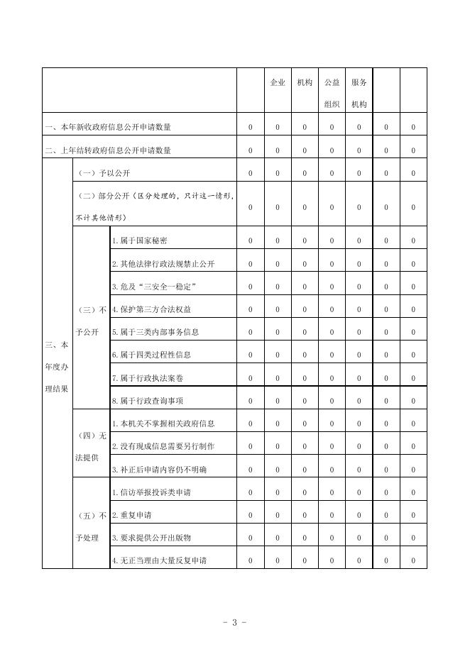 故城县夏庄镇2022年政府信息公开工作年度报告.docx