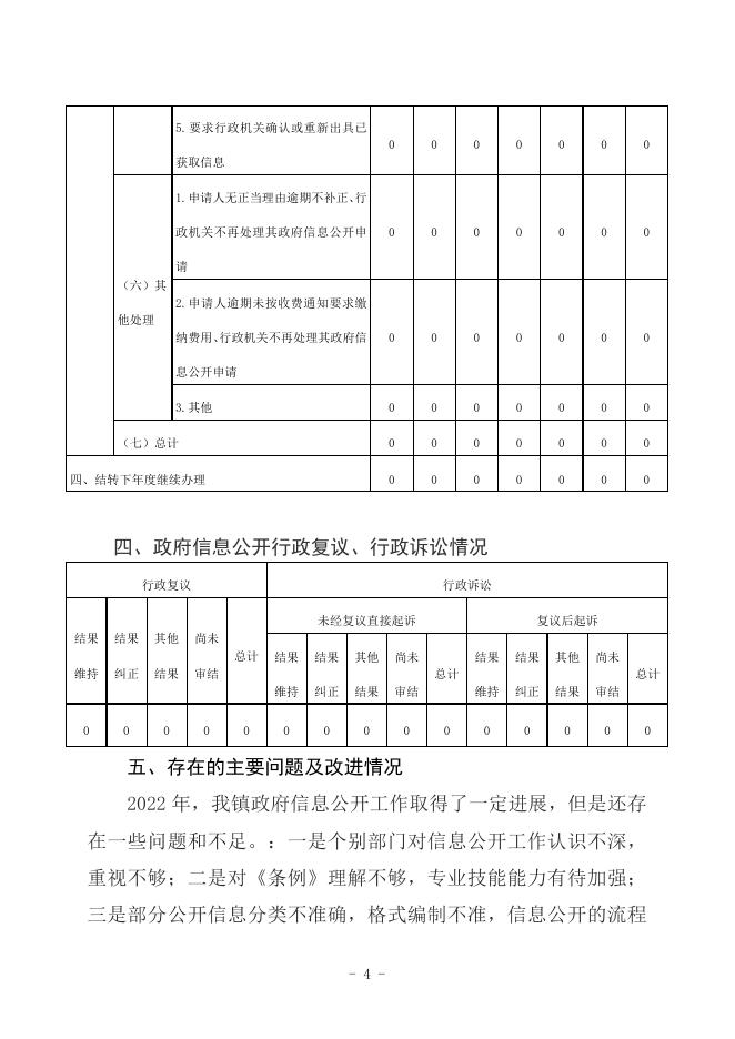 故城县夏庄镇2022年政府信息公开工作年度报告.docx