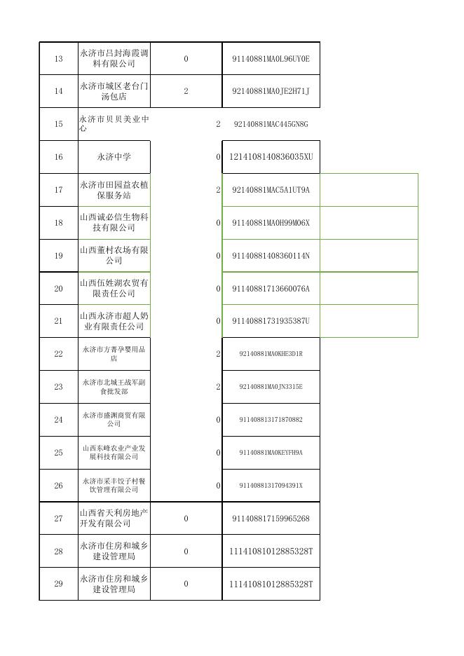 永济市行政审批服务管理局1月份行政许可信息.xlsx