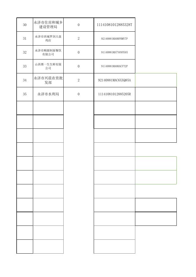永济市行政审批服务管理局1月份行政许可信息.xlsx