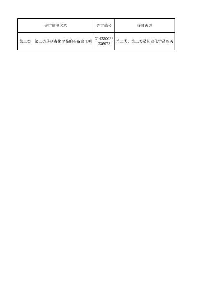 双公示行政许可信息1条.xlsx