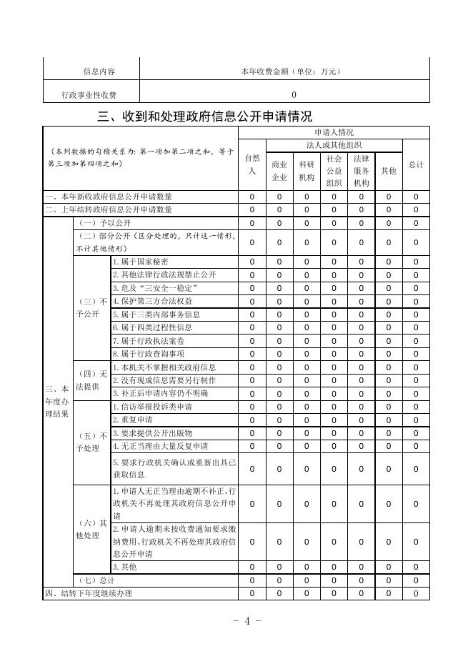 故城县司法局2022年政府信息公开工作年度报告.docx