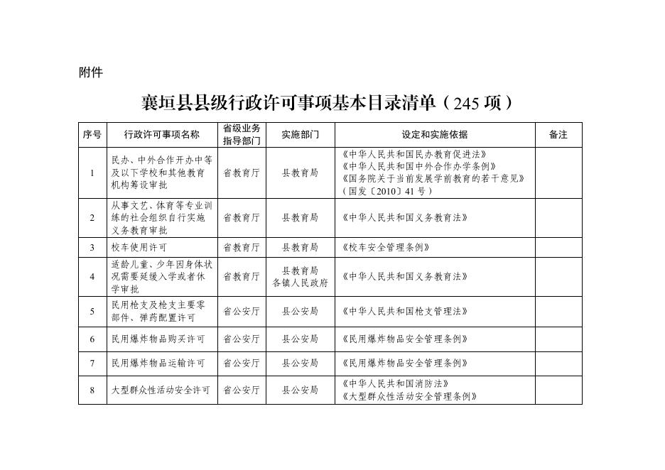 襄垣县人民政府办公室关于全面实行行政许可事项清单管理的通知.pdf