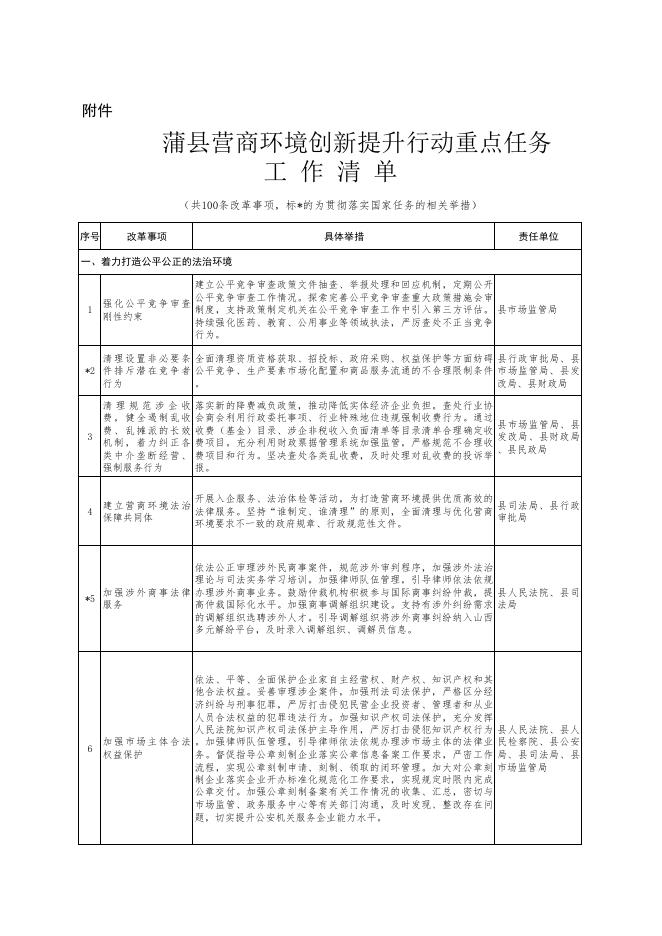 蒲县人民政府关于印发蒲县营商环境创新提升行动重点任务工作清单的通知.pdf