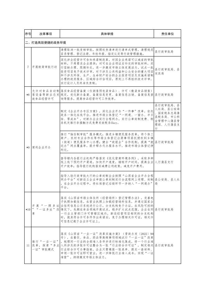 蒲县人民政府关于印发蒲县营商环境创新提升行动重点任务工作清单的通知.pdf