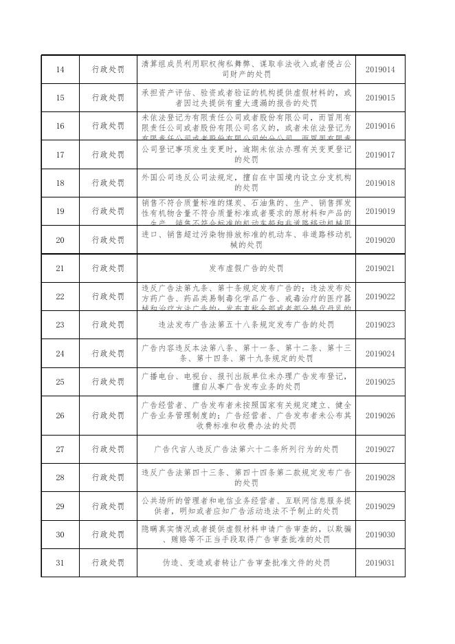 食品药品监管.xlsx