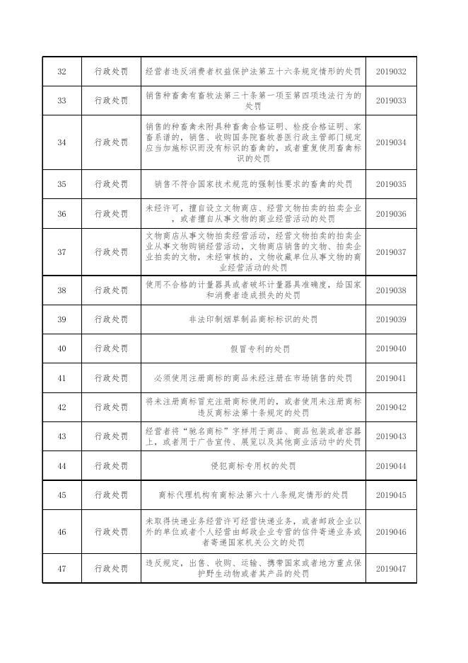 食品药品监管.xlsx