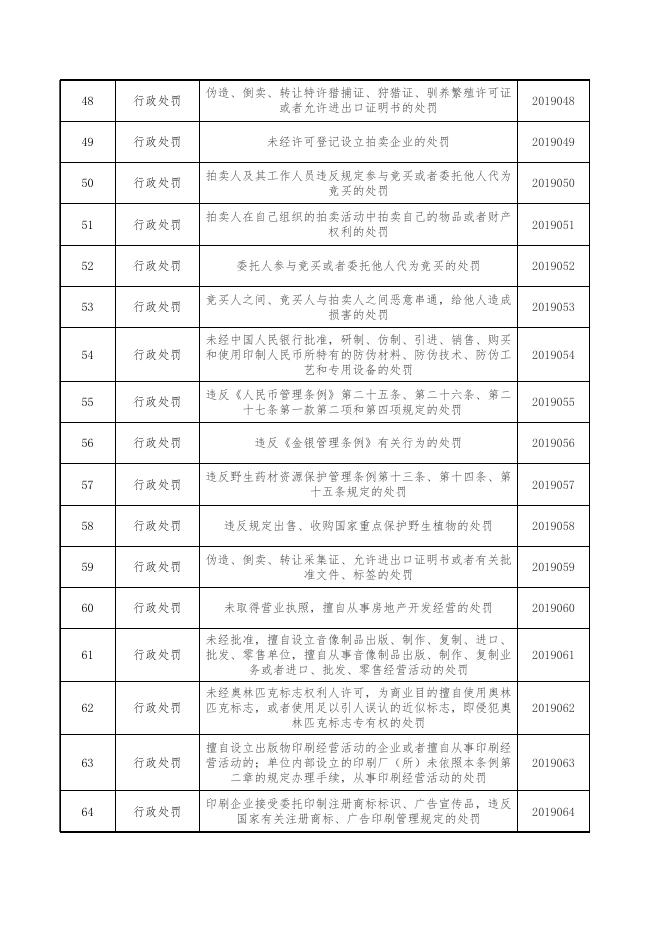 食品药品监管.xlsx