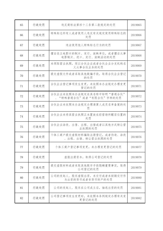 食品药品监管.xlsx