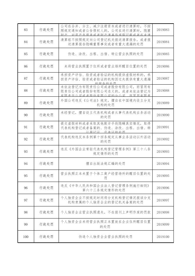 食品药品监管.xlsx