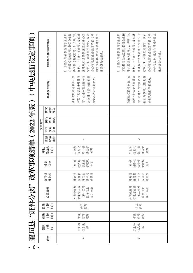 襄垣县人民政府关于印发襄垣县“证照分离”改革事项清单（2022年版）的通知.pdf