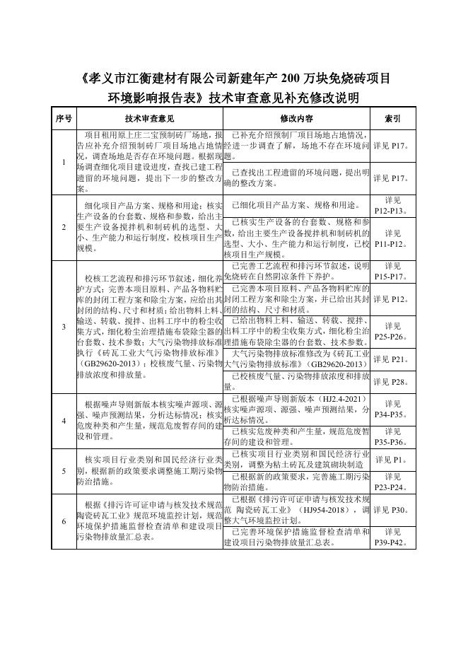 环境影响评价文件.pdf