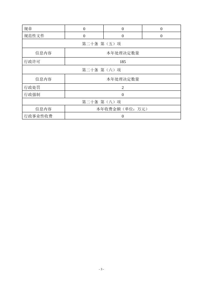 政府信息公开工作年度报告大尹村镇2022.docx