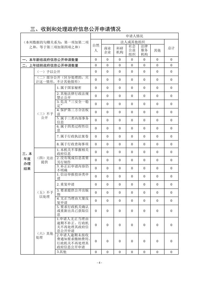 政府信息公开工作年度报告大尹村镇2022.docx