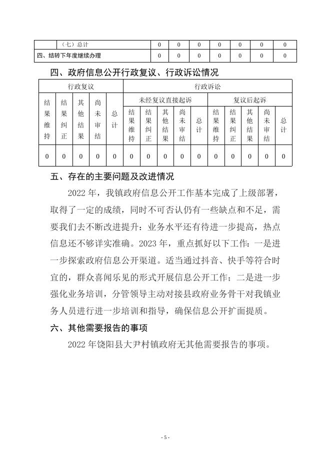 政府信息公开工作年度报告大尹村镇2022.docx