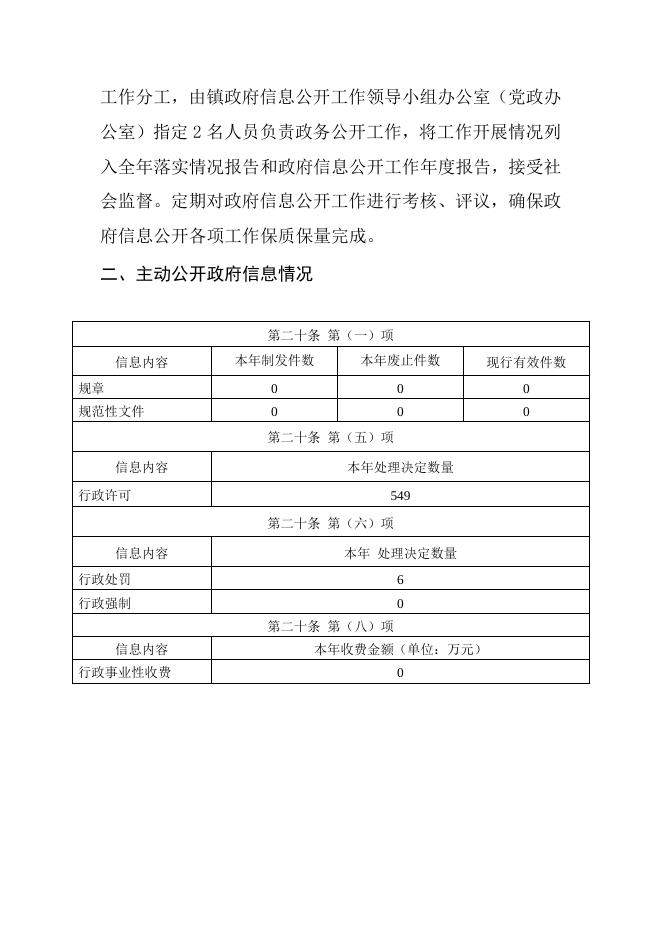 饶阳县五公镇人民政府2022年政府信息公开年度报告.docx