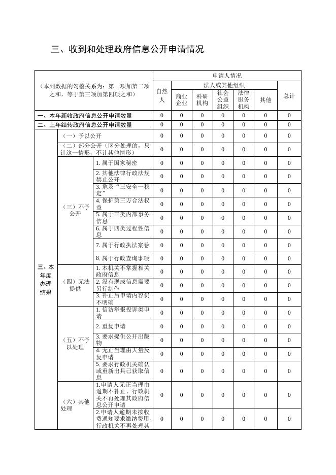 饶阳县五公镇人民政府2022年政府信息公开年度报告.docx