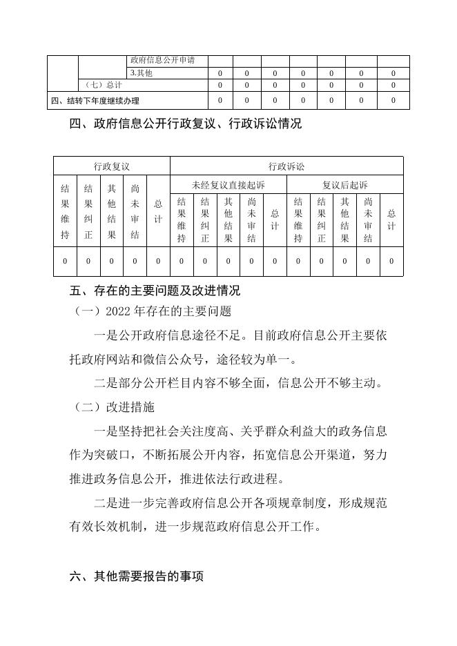 饶阳县五公镇人民政府2022年政府信息公开年度报告.docx
