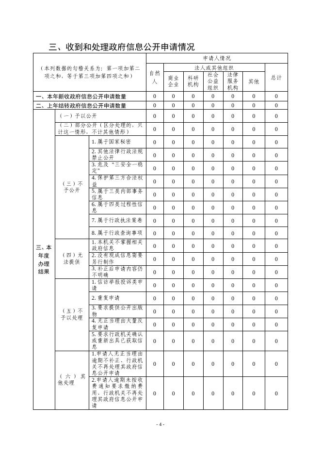 饶阳县医疗保障局2022年度政府信息公开报告.docx