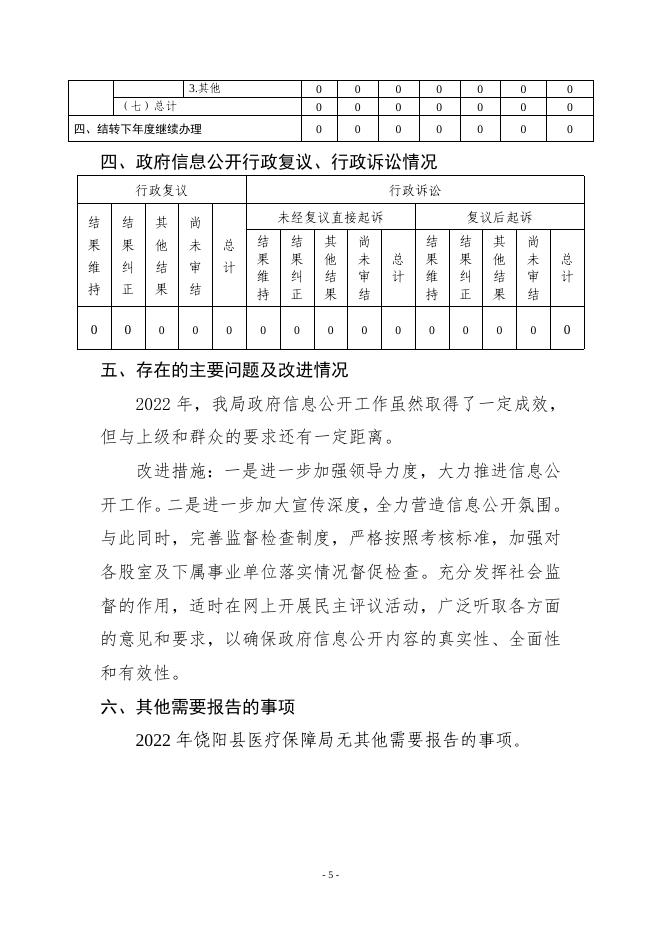 饶阳县医疗保障局2022年度政府信息公开报告.docx