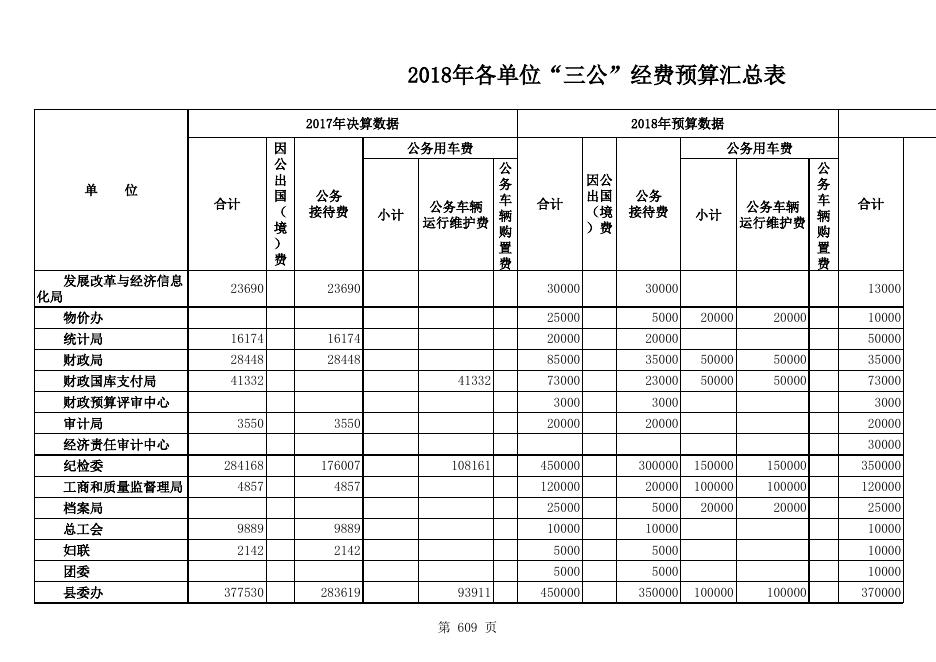 三公经费附件.xls