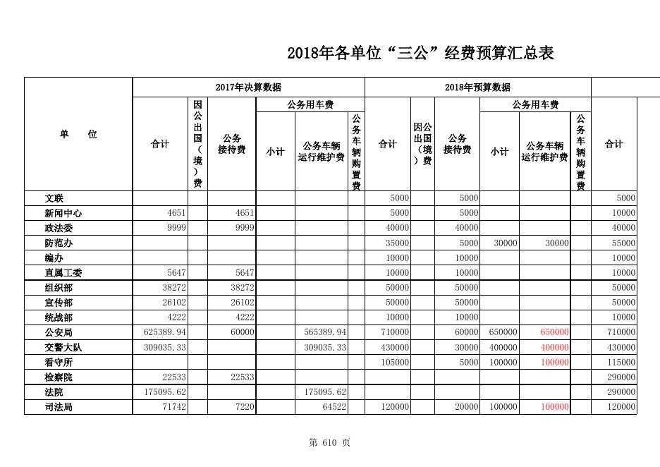 三公经费附件.xls