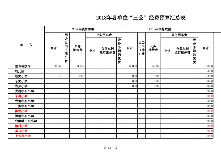 三公经费附件.xls