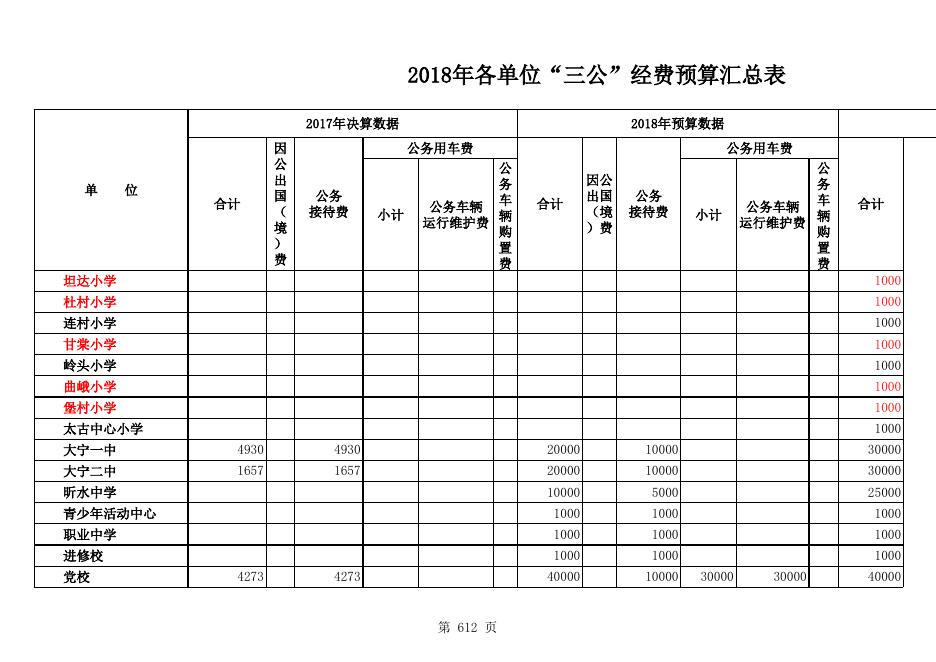 三公经费附件.xls