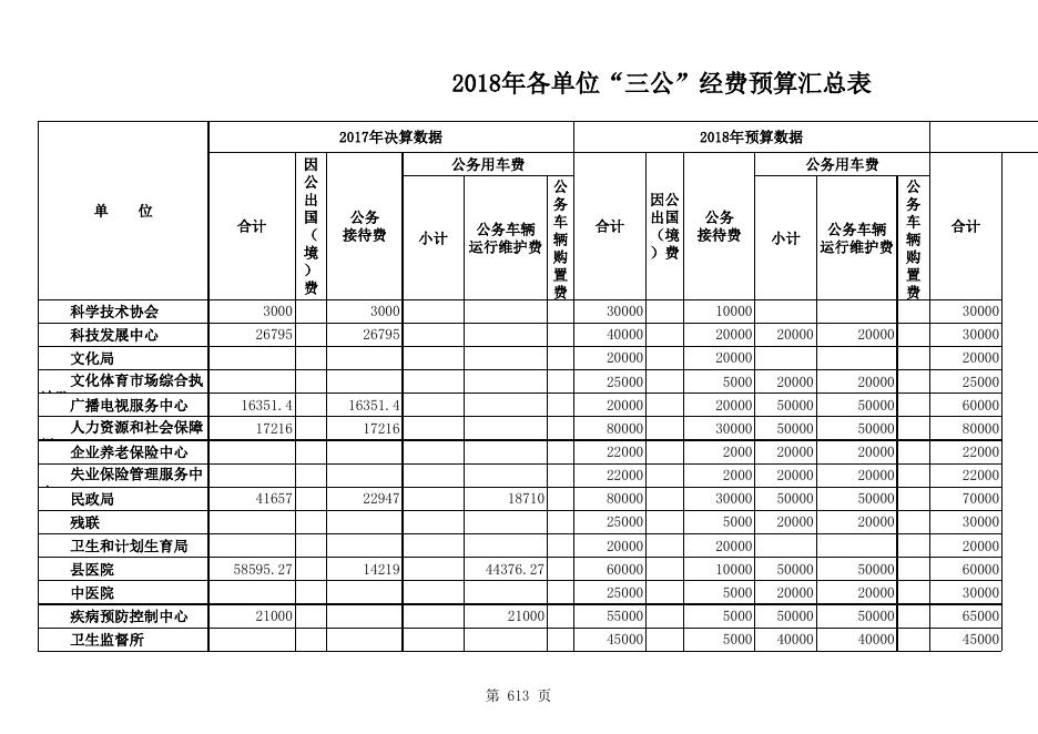 三公经费附件.xls