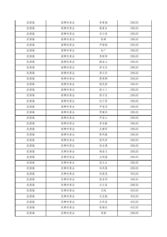 武强县民政局202303低保名单.xls