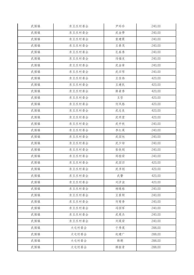 武强县民政局202303低保名单.xls