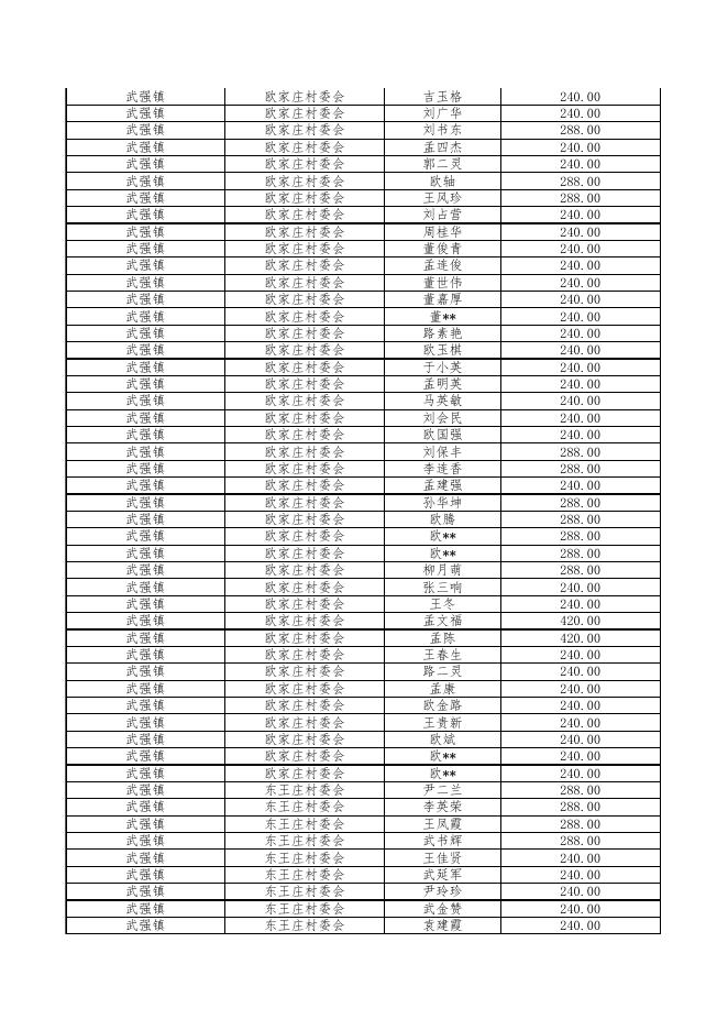武强县民政局202304低保名单.xls