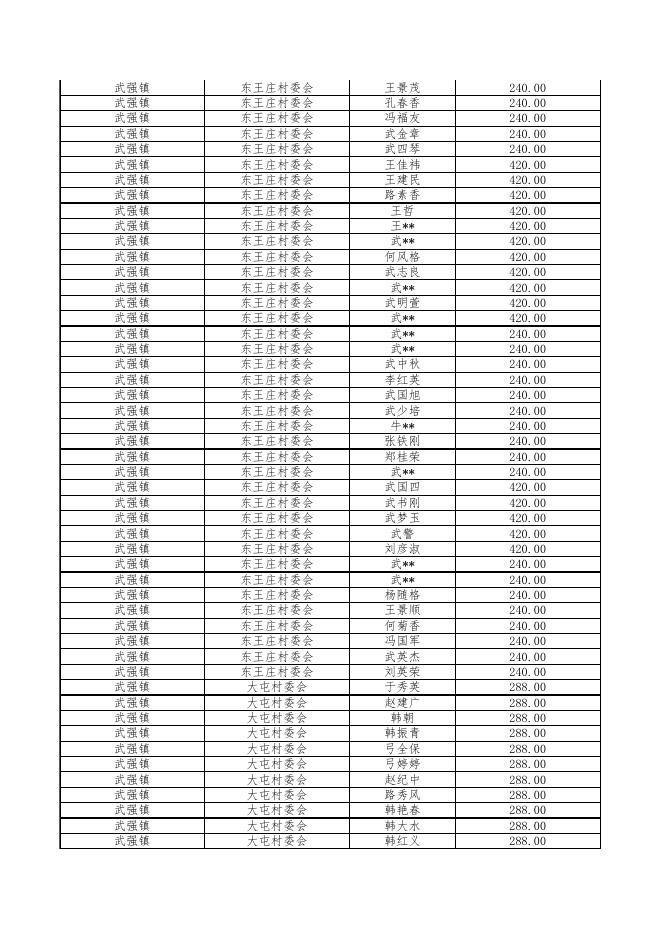 武强县民政局202304低保名单.xls
