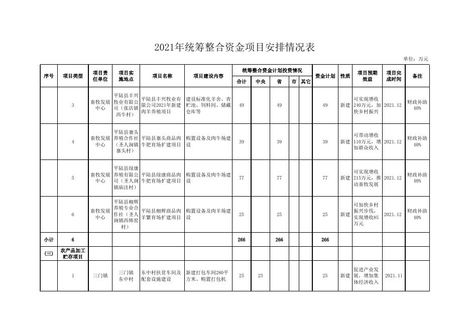 2021年统筹整合资金项目安排情况表.xls