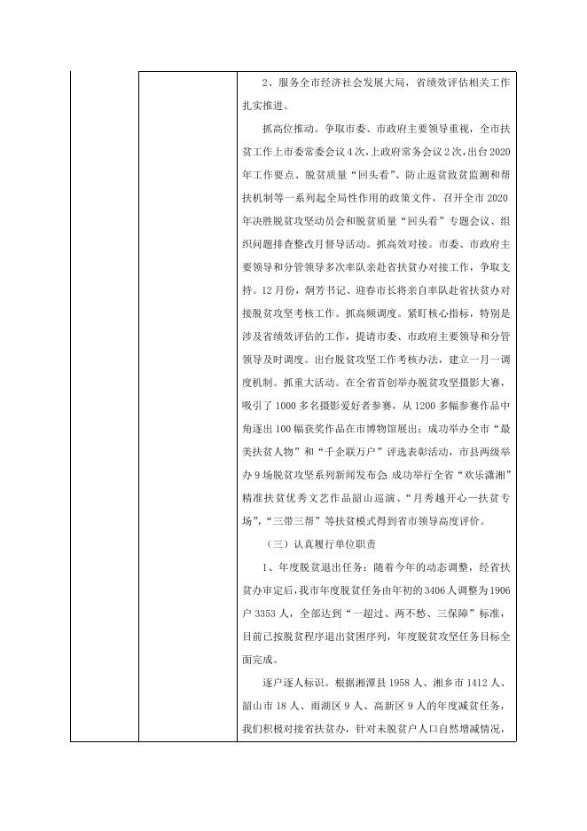 （政公)湘潭市扶贫开发办公室2020年部门整体支出绩效评价报告.doc