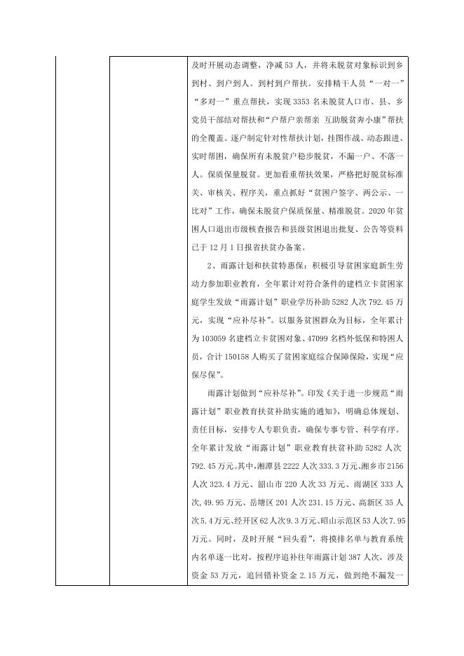 （政公)湘潭市扶贫开发办公室2020年部门整体支出绩效评价报告.doc