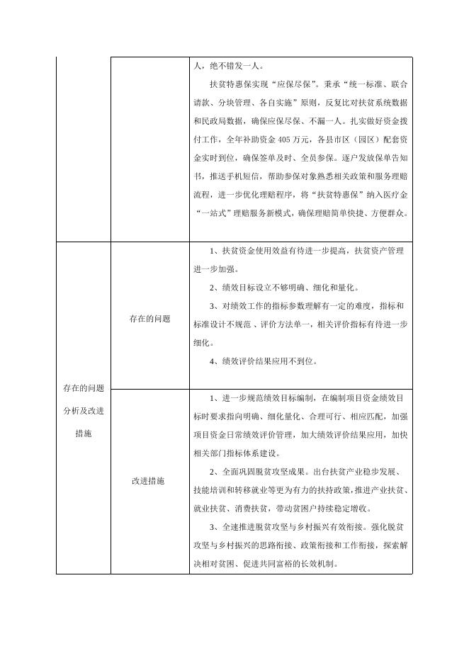 （政公)湘潭市扶贫开发办公室2020年部门整体支出绩效评价报告.doc