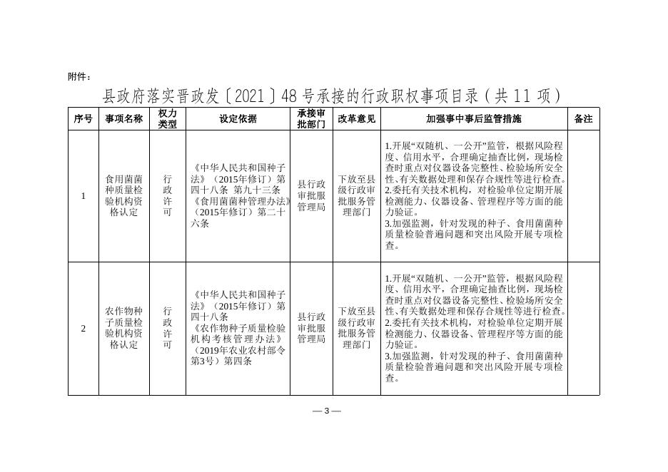 平陆县人民政府关于承接落实山西省人民政府取消下放一批行政许可事项的通知.doc