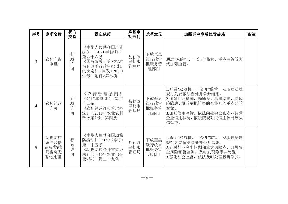 平陆县人民政府关于承接落实山西省人民政府取消下放一批行政许可事项的通知.doc