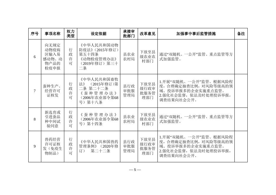 平陆县人民政府关于承接落实山西省人民政府取消下放一批行政许可事项的通知.doc