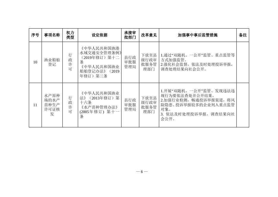 平陆县人民政府关于承接落实山西省人民政府取消下放一批行政许可事项的通知.doc