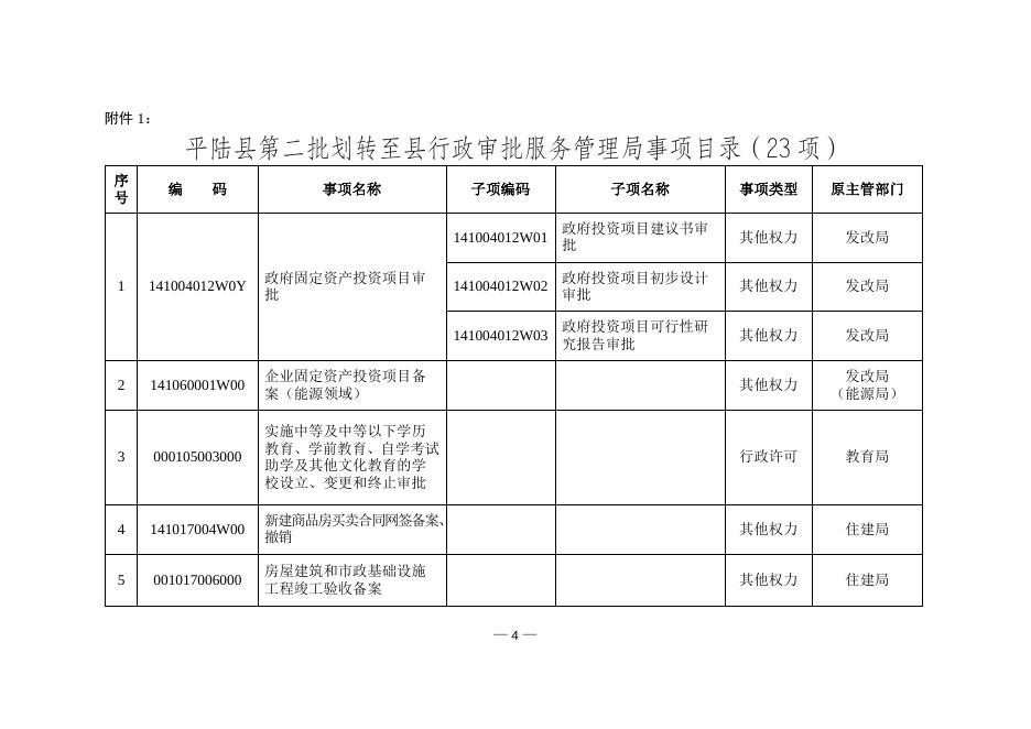 平陆县人民政府关于相对集中行政许可权改革划转第二批行政审批事项的通知.doc