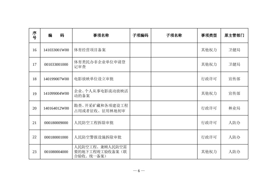 平陆县人民政府关于相对集中行政许可权改革划转第二批行政审批事项的通知.doc